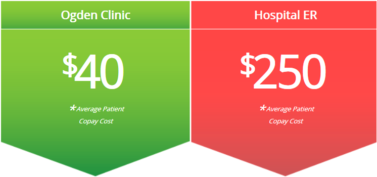 Urgent Care VS ER Cost