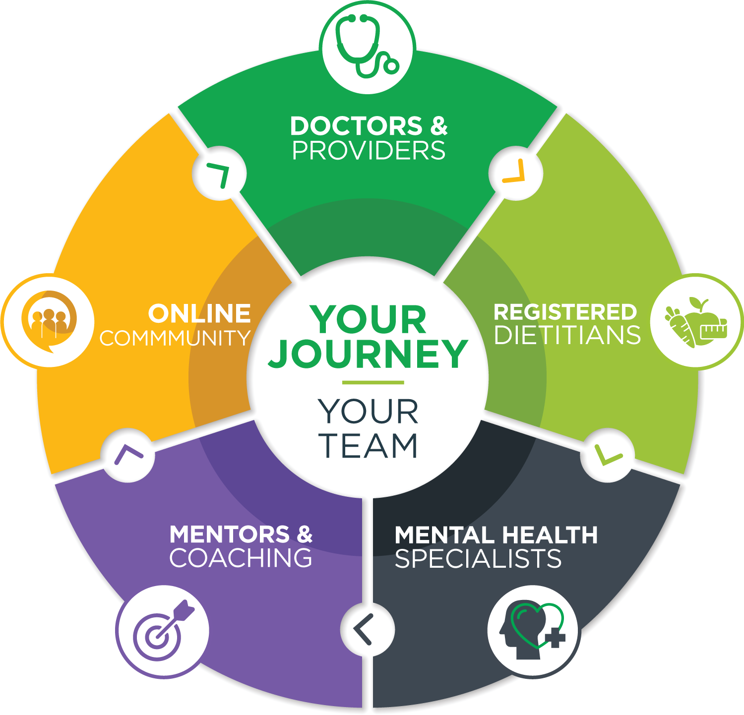 You care team graphic