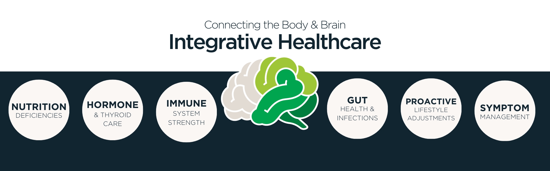 Integrative Healthcare
