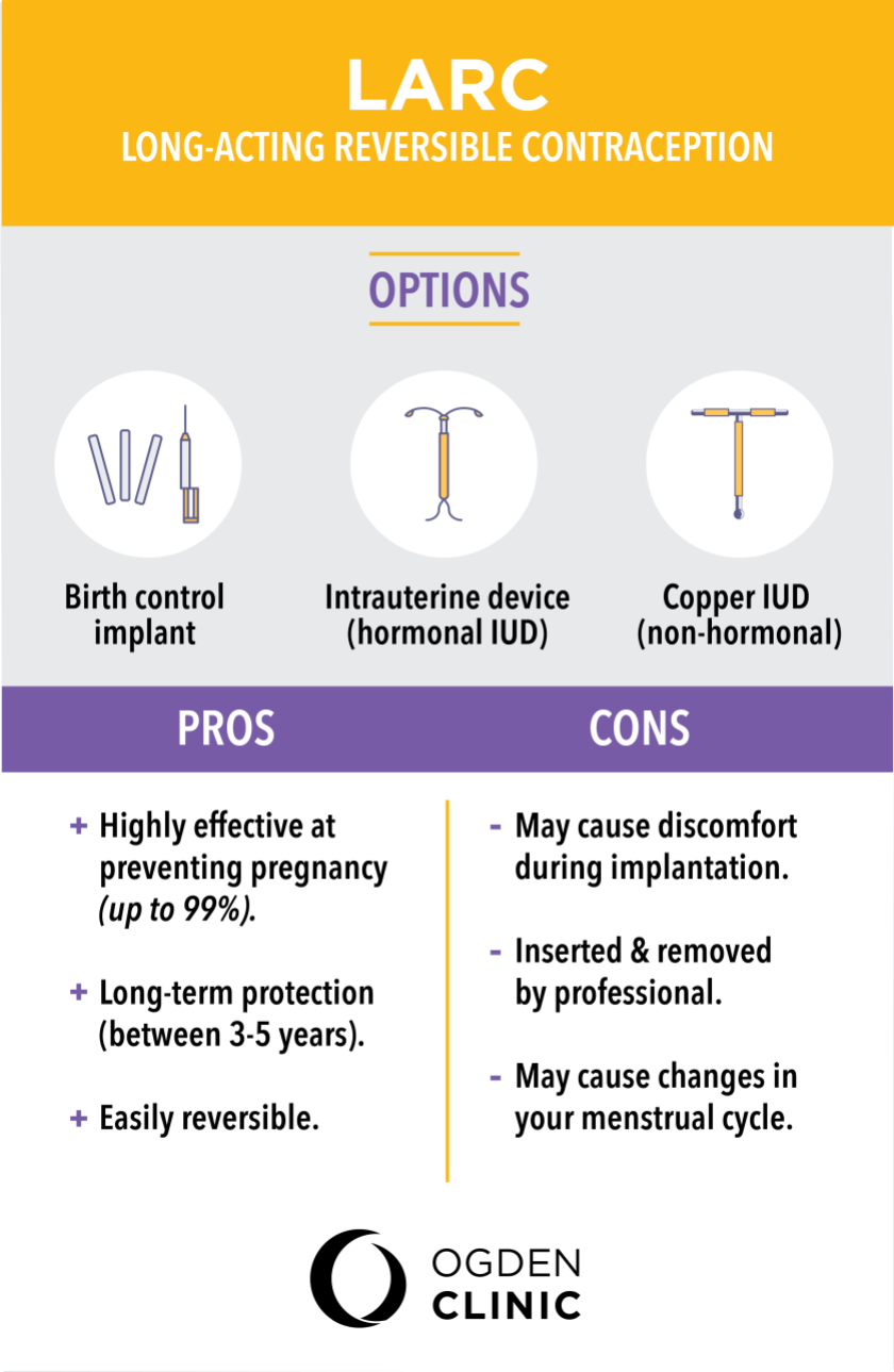 larc infographic